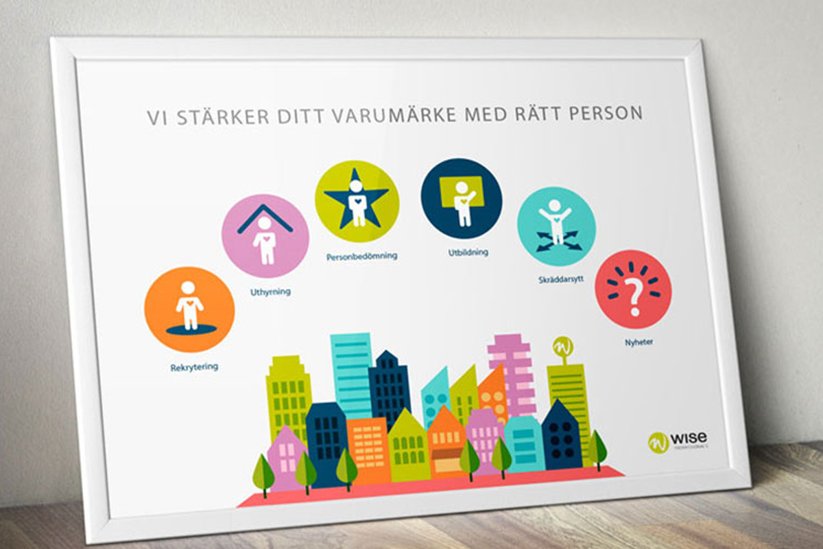 Wise Group ikoner och profil